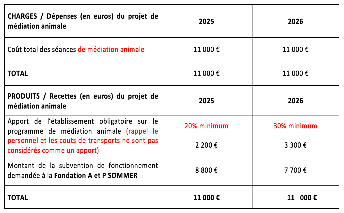 Tableau exemple