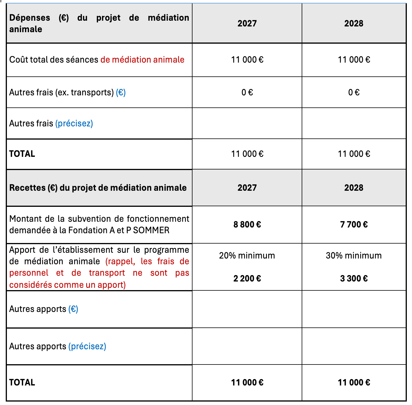 Tableau exemple